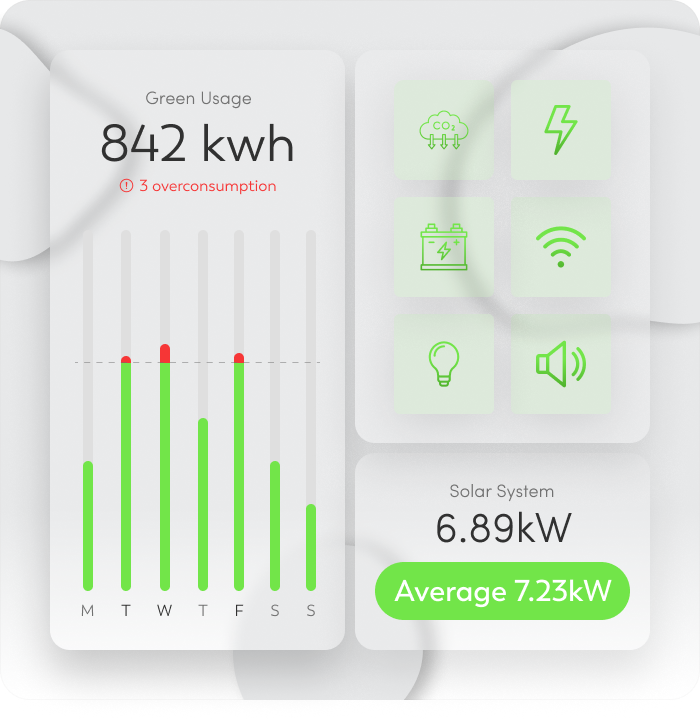 Energy optimization analytics