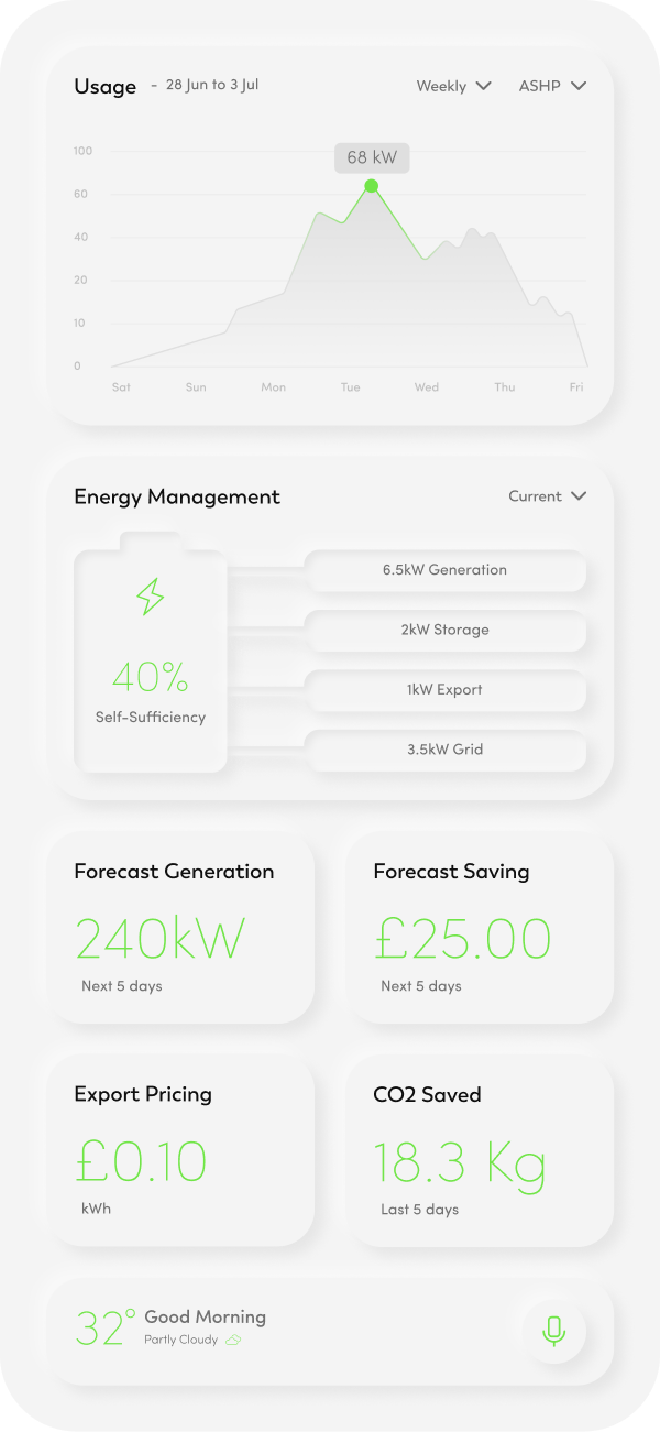 Energy dashboard mobile app showing usage statistics