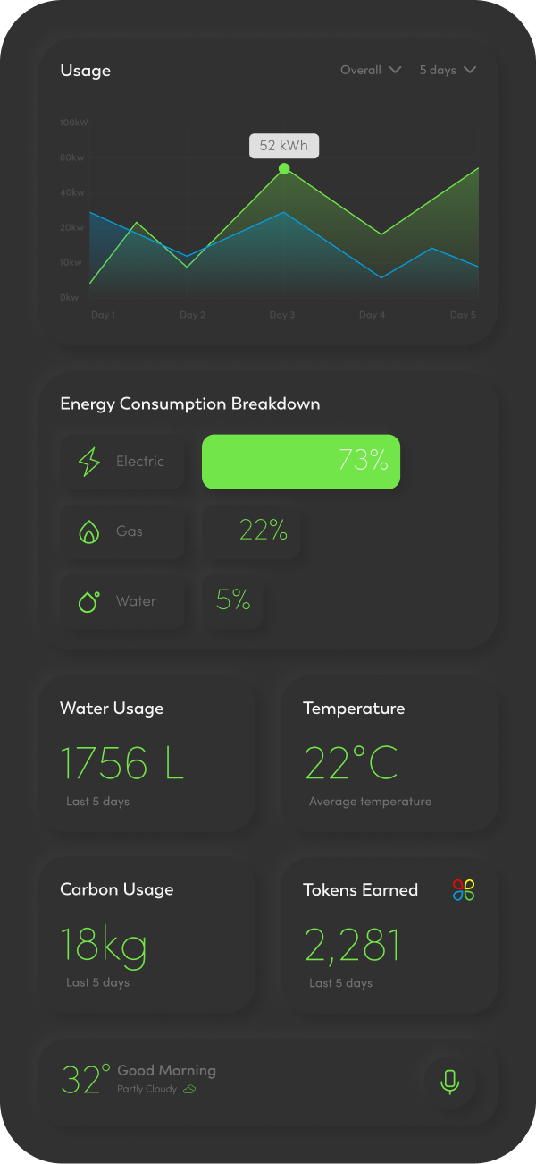 Energy dashboard mobile app showing usage statistics