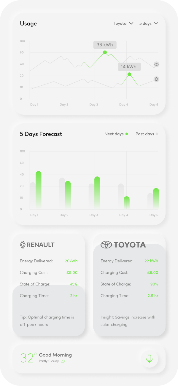 Energy dashboard mobile app showing usage statistics