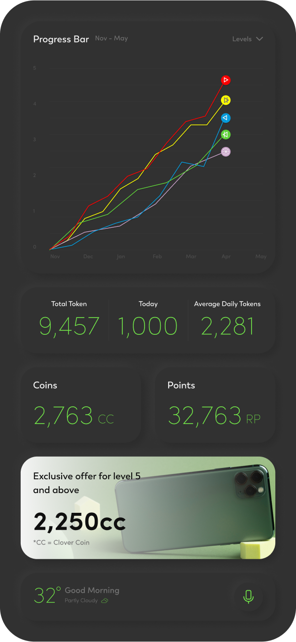 Energy dashboard mobile app showing usage statistics