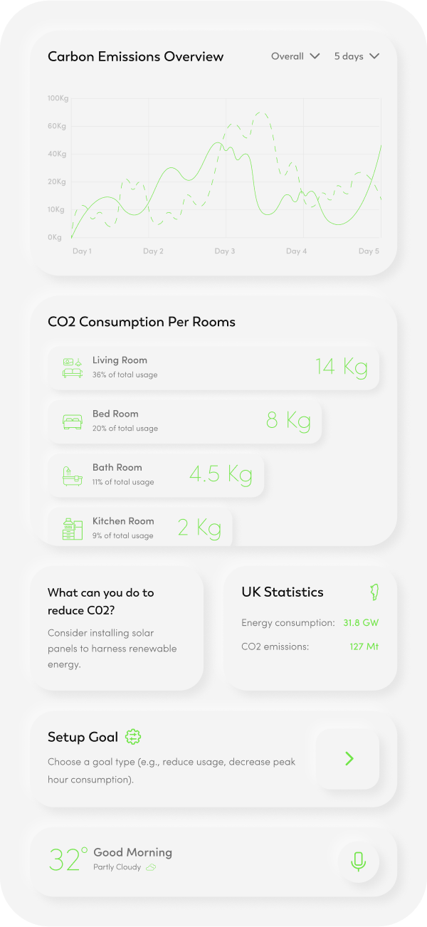 Energy dashboard mobile app showing usage statistics