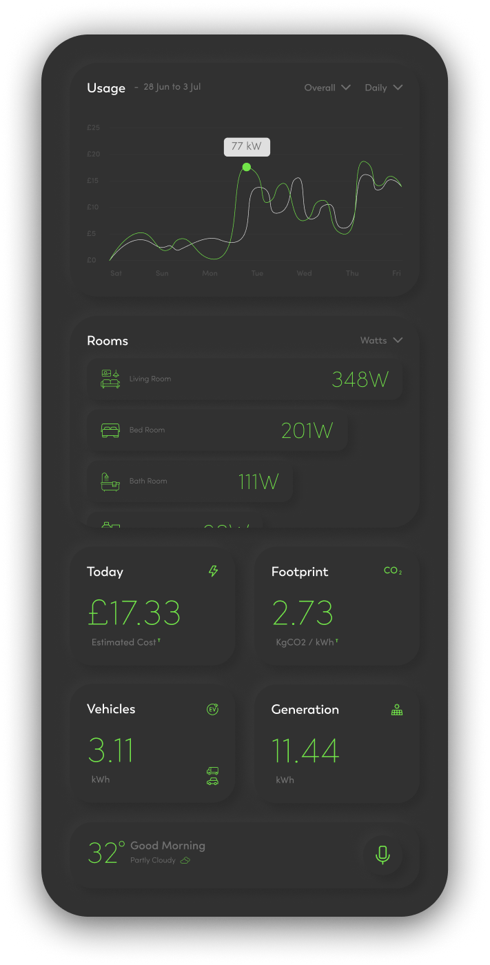 Energy dashboard mobile app showing usage statistics