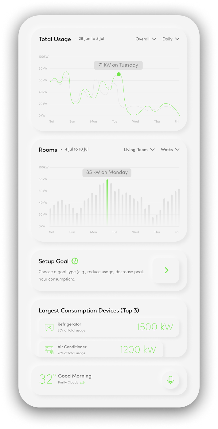 Energy analytics mobile screen showing charts and efficiency metrics